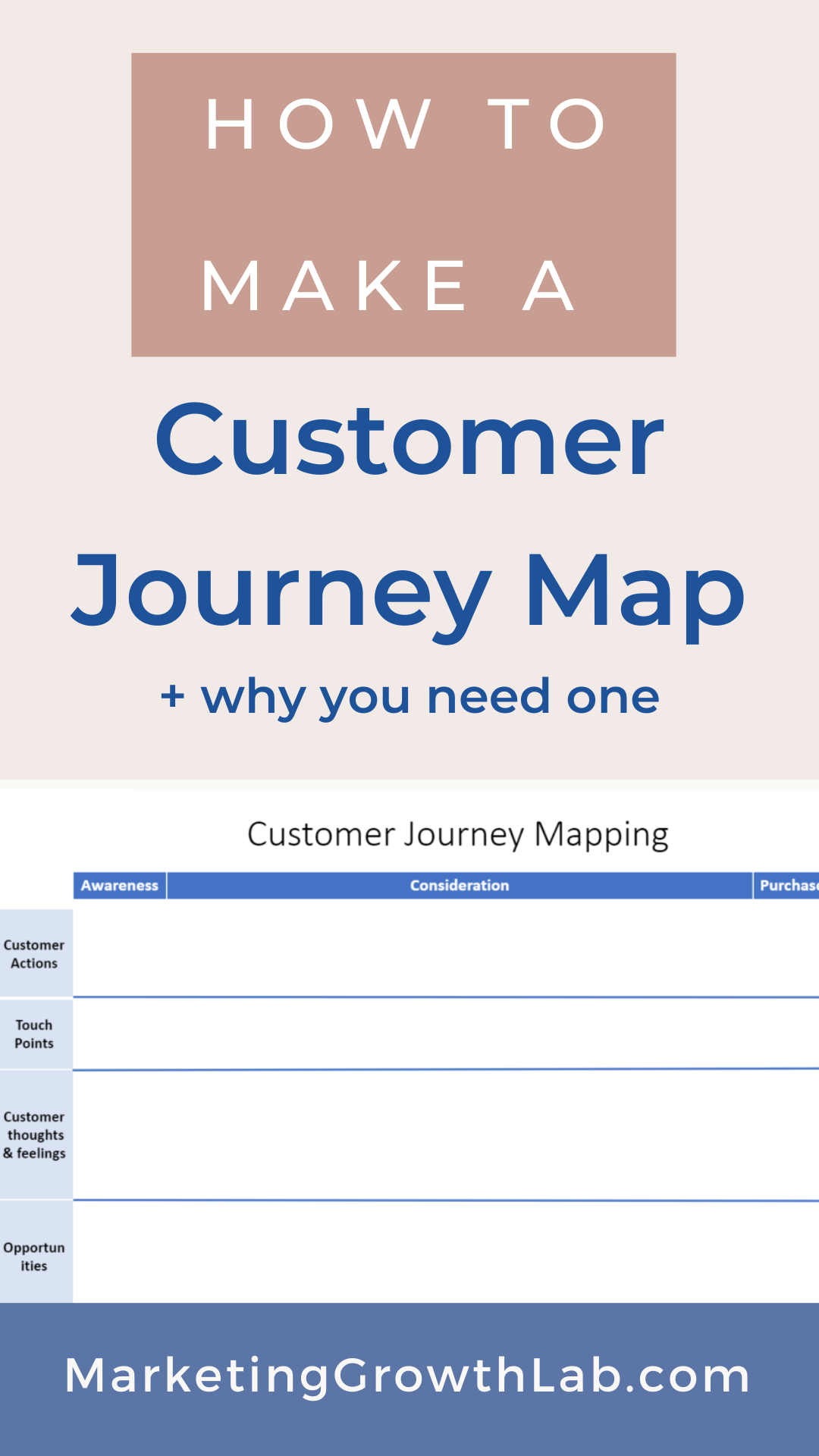 how to create a customer journey map